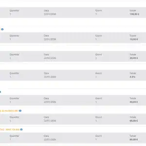 varie polizze di viaggio